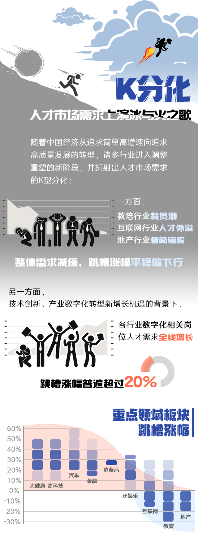 科锐国际《2022人才市场洞察及薪酬指南》核心发现